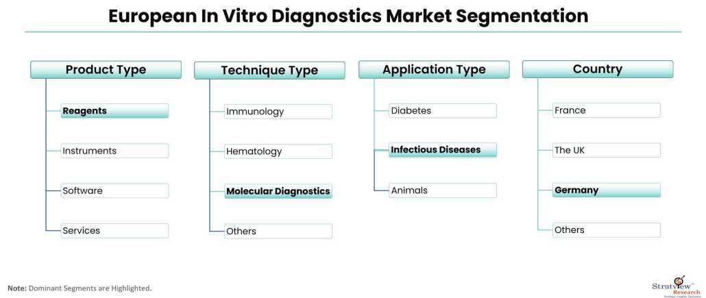 European-In-Vitro-Diagnostics-Market-Segmentation